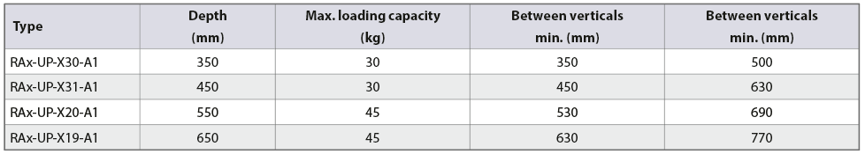 Table RAC-UP-Xxx-A1