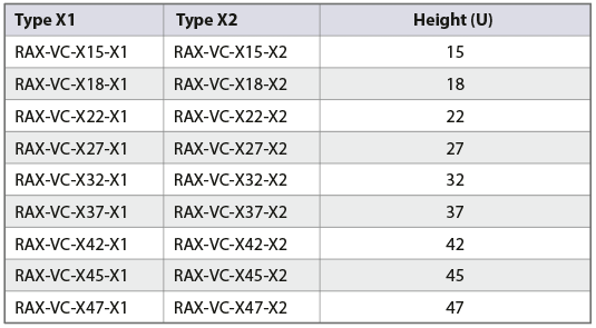 RAX-VC-Xxx-Xx